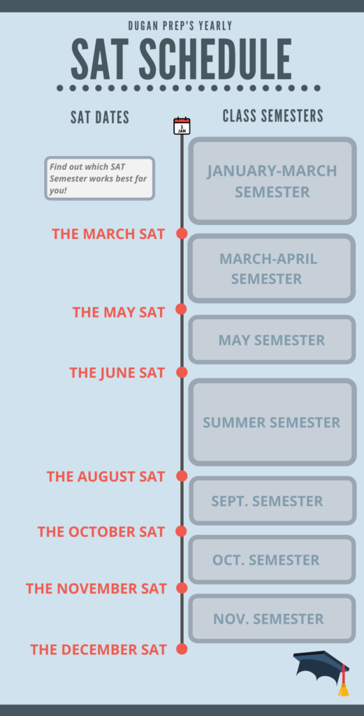 2020 SAT Schedule - Dugan Prep